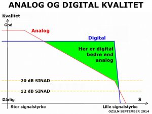 #1 765_analog_v_digital_1