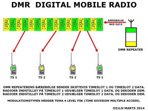 #2 116_DMR_Timeslot