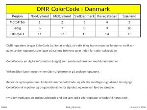 #3 120_DMR_ColorCodes