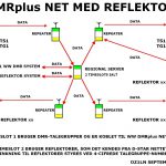 #5 110_DMR_PLUS_NETTET