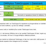#6 125_DMRplus_TaleGrupper